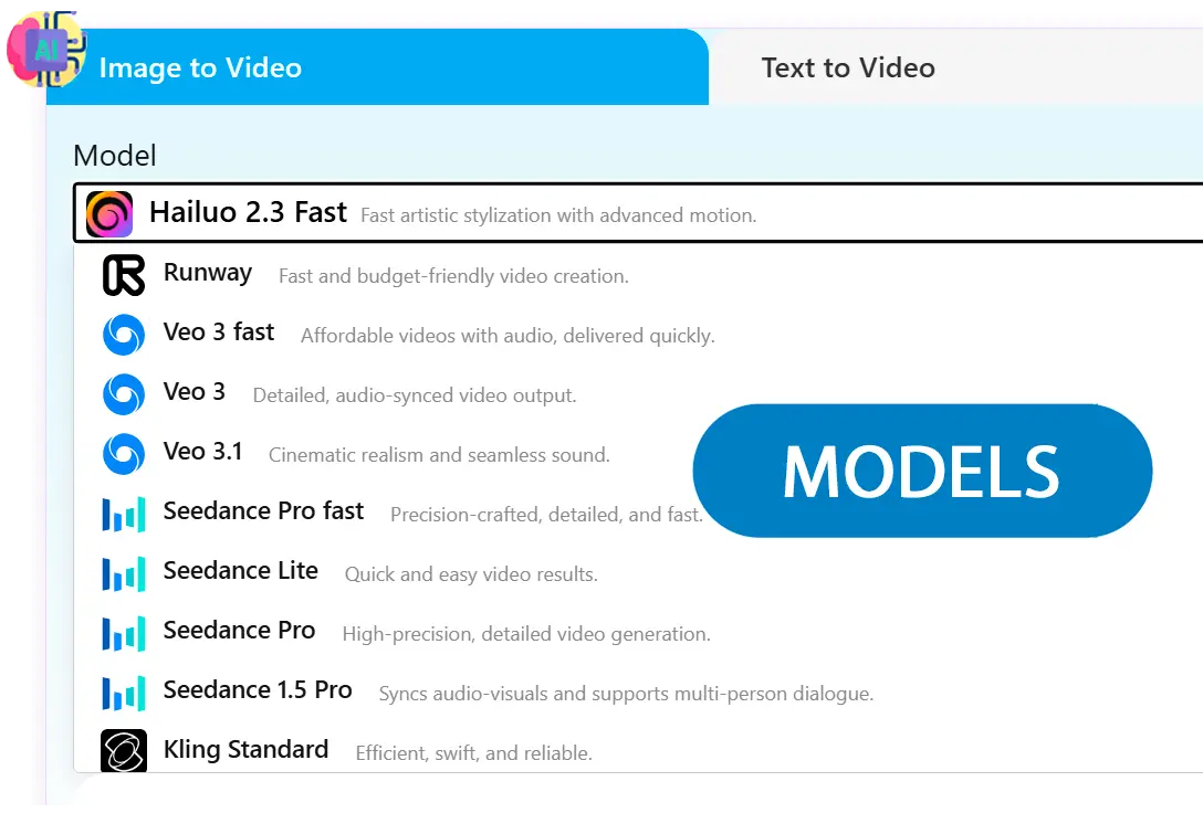 Wybierz Najlepszy Model.